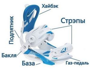 Крепления для сноуборда